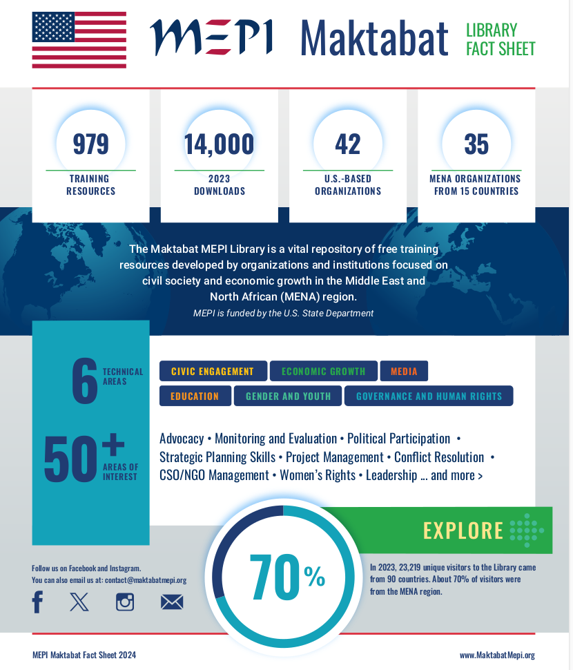 Maktabat Factsheet